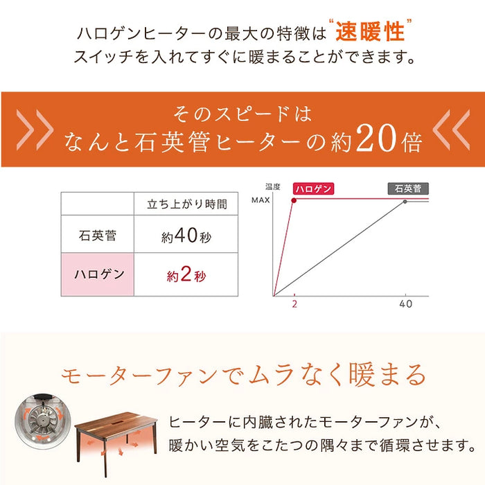 ［幅150cm］ダイニングこたつセット 6点セット 4人掛け 回転式チェア4脚 掛け布団付 600Wハロゲンヒーター 手元コントローラー 高脚 こたつ【玄関渡し】〔99900691〕
