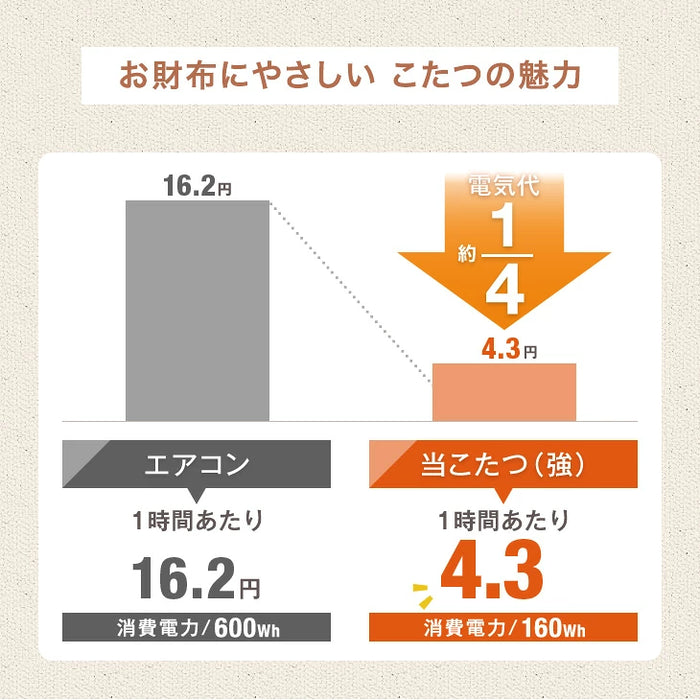 【新発売記念プライス】こたつ 楕円形 折りたたみ コンパクト おしゃれ 一人用 シンプル〔09040145〕
