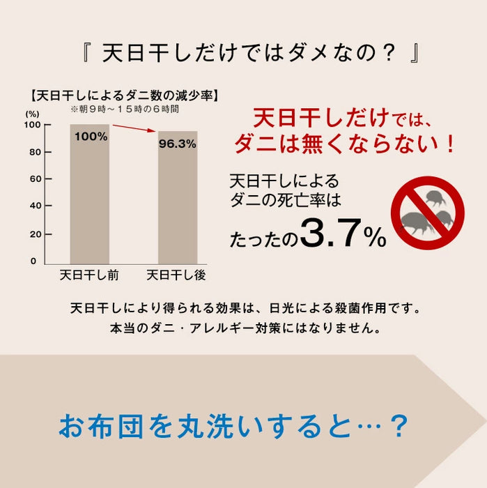 ［セミダブル］洗える三層敷布団 日本製 完全分割式 テイジン ウォシュロン (R) 〔10419265〕