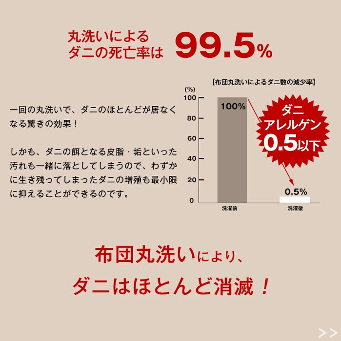［セミダブル］洗える三層敷布団 日本製 完全分割式 テイジン ウォシュロン (R) 〔10419265〕