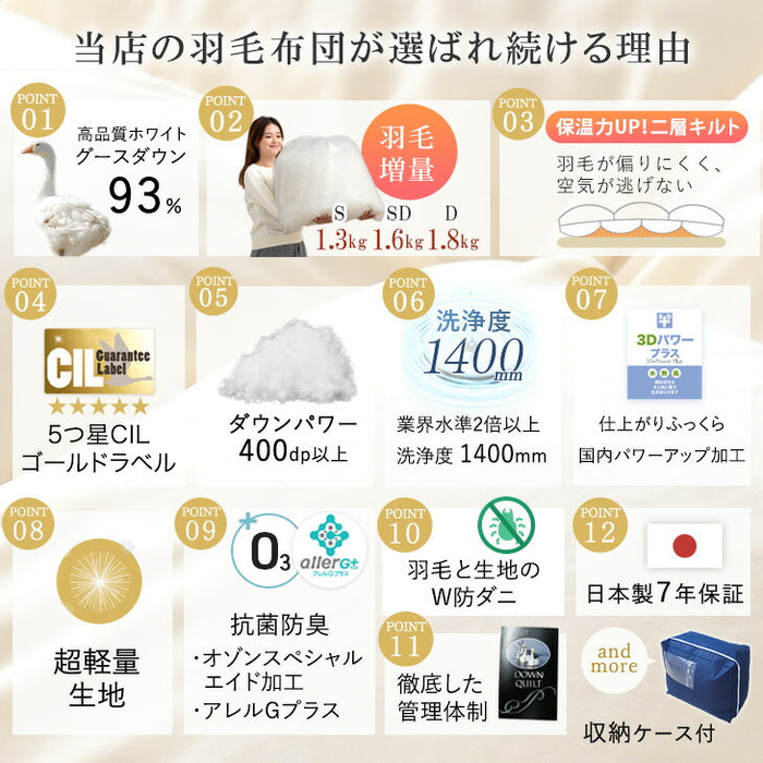 [シングル] 大増量1.3kg 羽毛布団 ホワイトグースダウン93％ CILゴールドラベル 二層キルト 400dp以上 かさ高165mm以上 7年保証 日本製 〔10119043〕