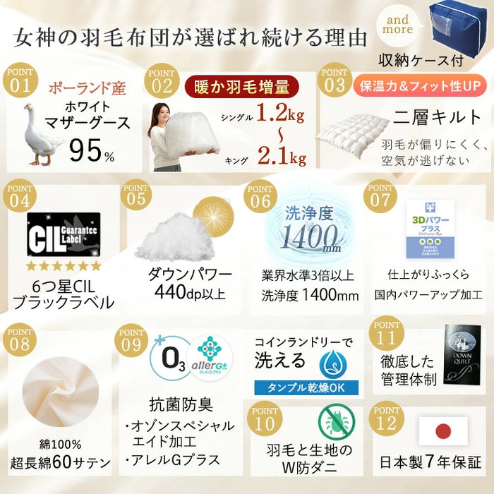 [シングル] 女神の羽毛布団 増量1.2kg ポーランド産 マザーグース グースダウン 95％ 超長綿 60サテン 440dp以上 日本製〔10119045〕