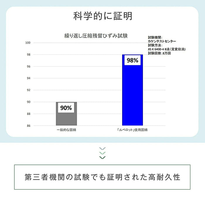 ［シングル］ 三層敷布団 日本製 固綿 防ダニ 抗菌 防臭吸汗 速乾 硬め〔10156720〕