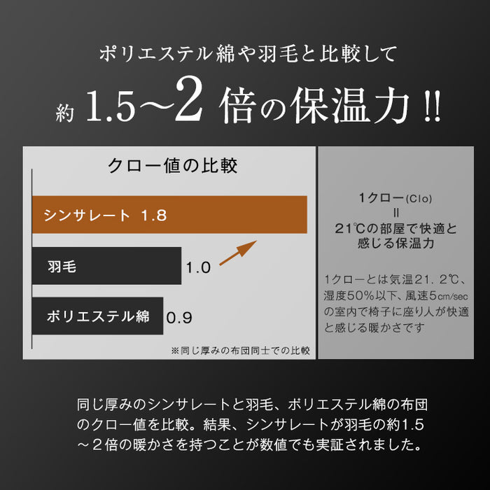 [シングルロング] 日本製 洗える 掛け布団 シンサレートウルトラ200 FT綿  冬用 軽い 暖かい 丸洗い可能〔10460006・11156746〕