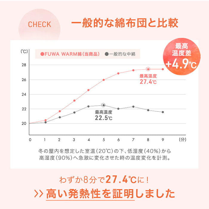 【新発売記念プライス】［ダブル］FUWA WARM 掛け布団 吸湿発熱 洗える 軽量 日本製 暖かい〔11100477〕