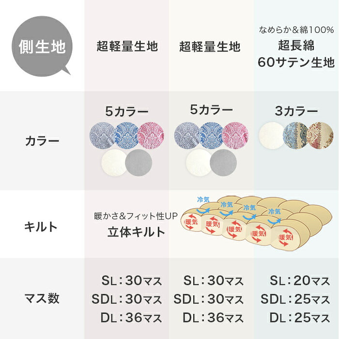 ［シングル］羽毛布団 リフォーム 打ち直し プレミアムタイプ〔11156734〕