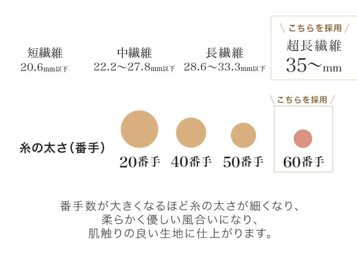 [シングルロング] 75才以上のばあちゃんと開発“祖母の羽毛布団” ばあちゃん新聞 ホワイトダックダウン93% 二層キルト 60サテン 面100% ハードケース付 日本製 洗える 400dp以上〔11156737〕