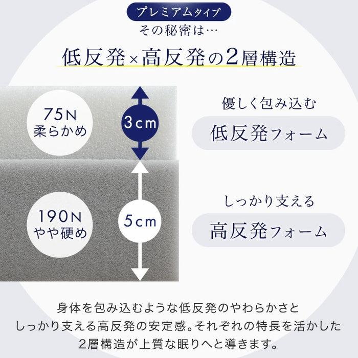 ［ダブル］低反発マットレス スタンダードタイプ 厚み8cm 洗えるカバー付 低反発 高反発 ウレタン マットレス〔13810006〕
