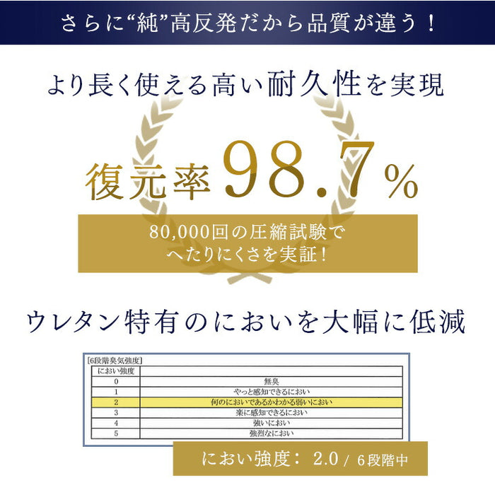 《シリーズ累計230万枚突破》［シングル］「純」高反発(R) マットレス 3つ折りタイプ 厚み10cm 全部洗える 折りたたみ エコテックス 三つ折り 高反発マットレス〔13810084〕