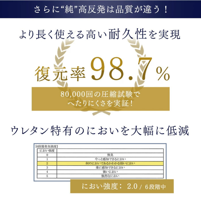 ［ダブル］確かな品質「純」高反発マットレス 高密度30D 210N 厚み10cm〔13810018〕