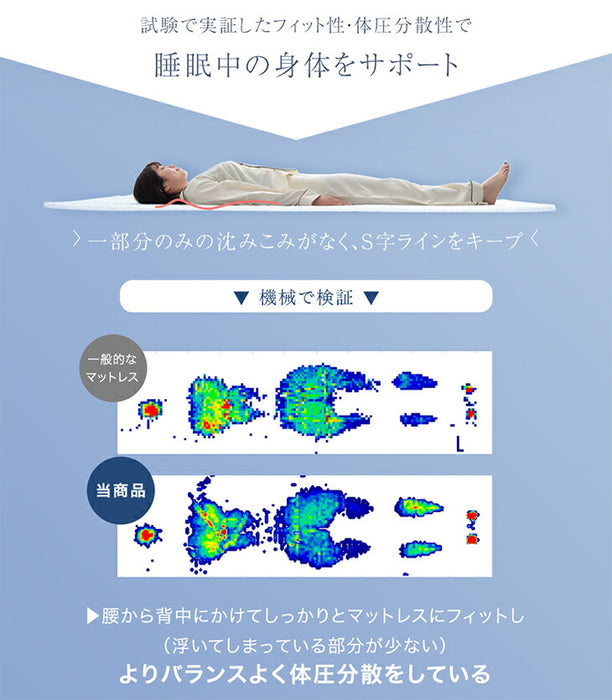 ［シングル］【3層×3ゾーン】プレミアム 純高反発マットレス 高弾性  3つ折り 10cm厚 3層構造 洗えるカバー 敷布団〔43300221〕