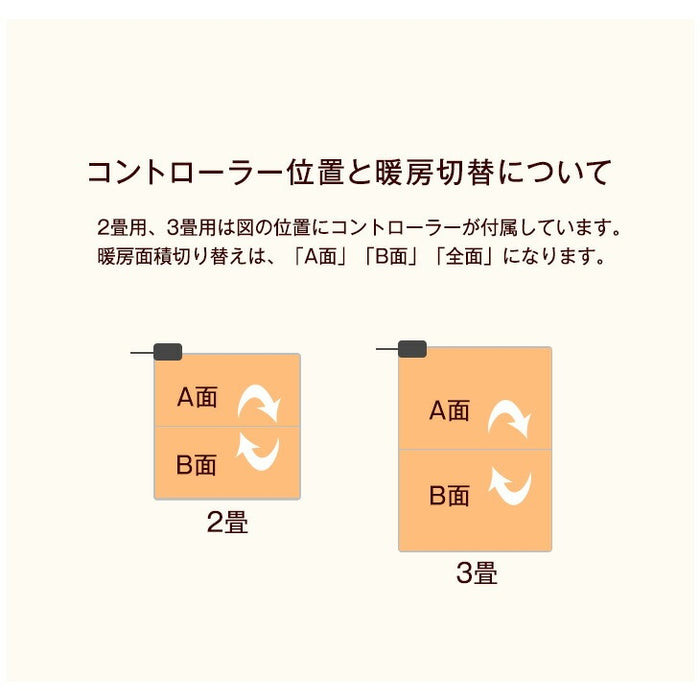 ［3畳用］ラビットファー調ラグ ホットカーペット 2点セット ラグ シャギーラグ ホットカーペット〔99993039〕