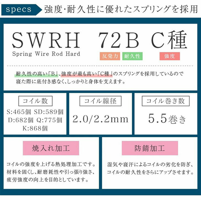 [ダブル] 3ゾーン構造 ポケットコイルマットレス 厚み22cm 3Dメッシュ ボリュームキルティング 〔17800025〕