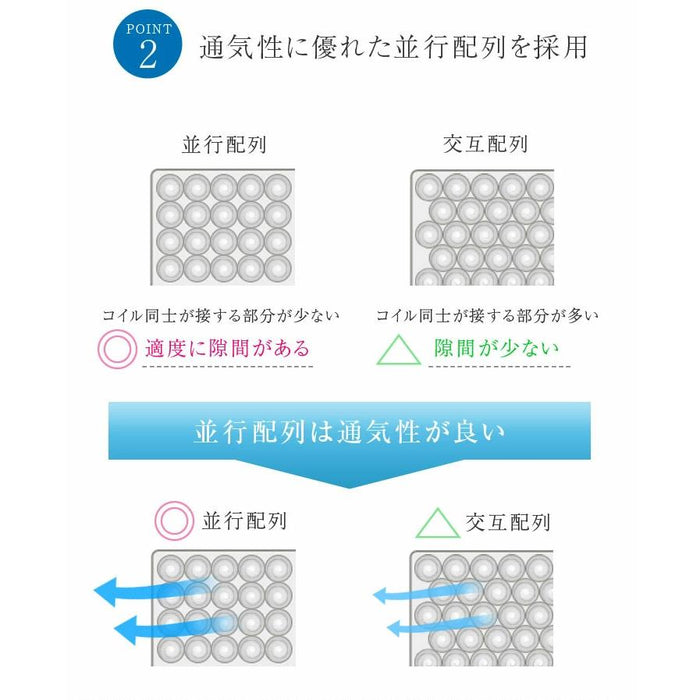 寝顔が見れる 二段ベッド マットレス付き 2枚 高さ3段階 コンセント シングル対応 分割可能 コンパクト ロータイプ【超大型商品】〔99993087〕