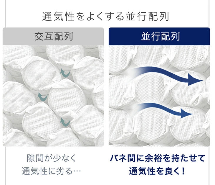 ［クイーン］マットレス ポケットコイル 厚み14cm 薄型 柔らかめ ベッドマット〔77500117〕