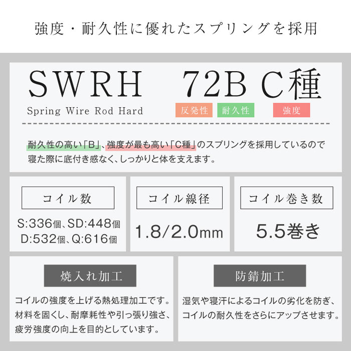 ［クイーン］極厚28cm ポケットコイルマットレス ピロートップ アロエ加工生地 3ゾーン構造 10年保証 圧縮 梱包〔17800174〕