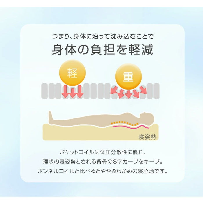 ［クイーン］極厚28cm ポケットコイルマットレス ピロートップ アロエ加工生地 3ゾーン構造 10年保証 圧縮 梱包〔17800174〕