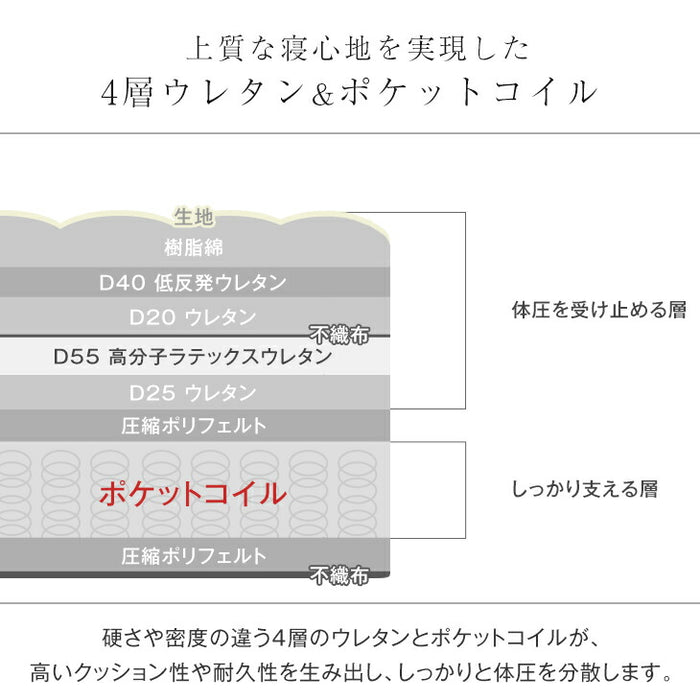 [シングル］超極厚32cm ピロートップ ポケットコイル マットレス 防菌 防ダニ 防臭 腰をサポート3ゾーン〔17800170〕