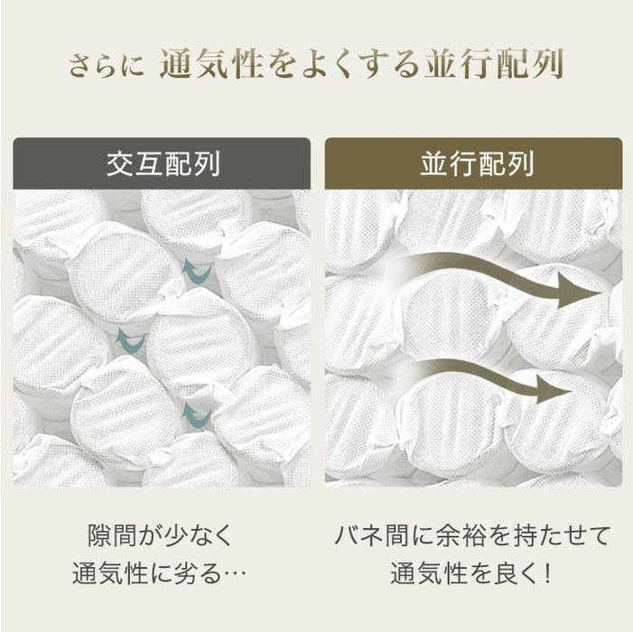 【アウトレット 旧仕様品】［シングル］贅沢2層 ポケットコイルマットレス 極厚22cm 高反発ウレタン 抗菌 防臭〔1781016001out〕