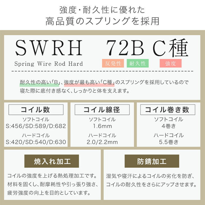 ［シングル］RENEW 寝心地UP 贅沢2層 ポケットコイルマットレス 極厚22cm 高反発ウレタン 抗菌 防臭〔17810160〕