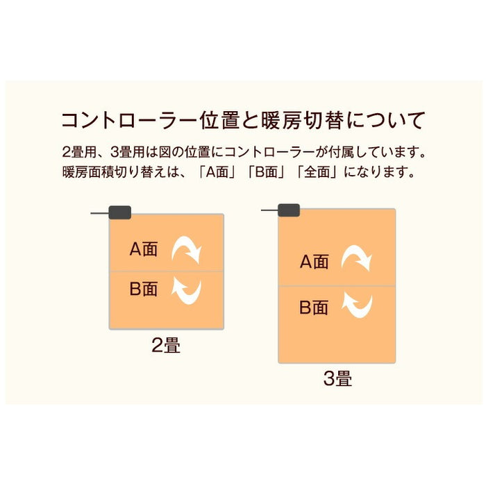 [3畳] ラグ+ホットカーペット2点セット防菌 防臭 防ダニ  軽量 滑り止め付 床暖房カーペット オールシーズン 絨毯 ストライプ フランネル〔99900119〕