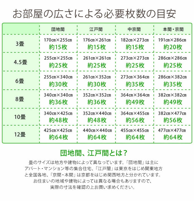 [3畳] 極厚20mm ヘリンボーン柄 木目調 ジョイントマット 大判 59cm 低ホル 抗菌 防臭 防音 洗える 断熱 床暖房対応 1級防音 サイドパーツ付〔62600003〕