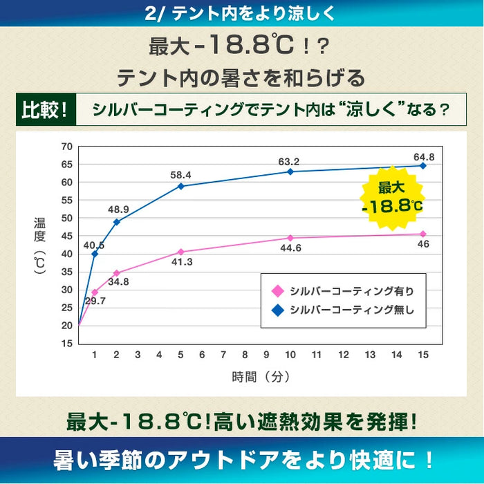 ［3×6m］サイドシート2枚付 ワンタッチ タープテント おもり6個セット 大型 2段階調節 収納ケース UVカット 日よけ 耐水〔74100099〕