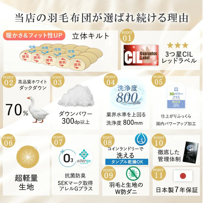 [シングルロング] 羽毛布団 日本製 スタンダードタイプ ホワイトダックダウン70% 洗える ウォッシャブル〔19110061〕
