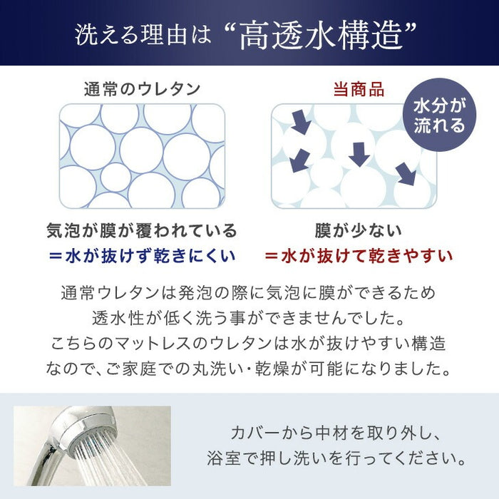 《シリーズ累計230万枚突破》［ダブル］「純」高反発(R) マットレス 3つ折りタイプ 厚み10cm 全部洗える 折りたたみ エコテックス 三つ折り 高反発マットレス〔13810093〕