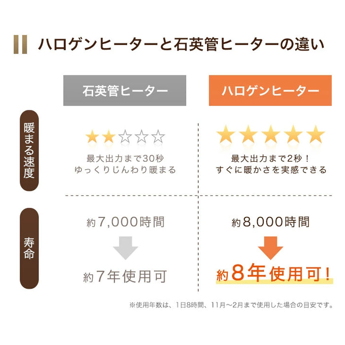 ［80×80cm］ダイニングこたつ 2点セット テーブル 掛け布団 速暖2秒 600Wハロゲンヒーター 正方形 手元コントローラー 高脚 〔86020035〕