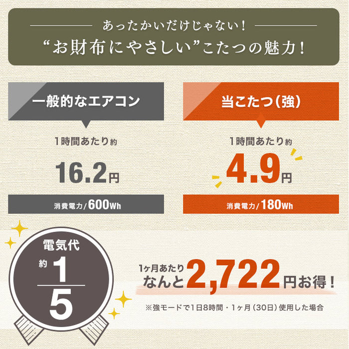 ［2点セット］ダイニングこたつ 長方形 掛け布団 4人掛け 速暖2秒 600Wハロゲンヒーター 〔21300022〕