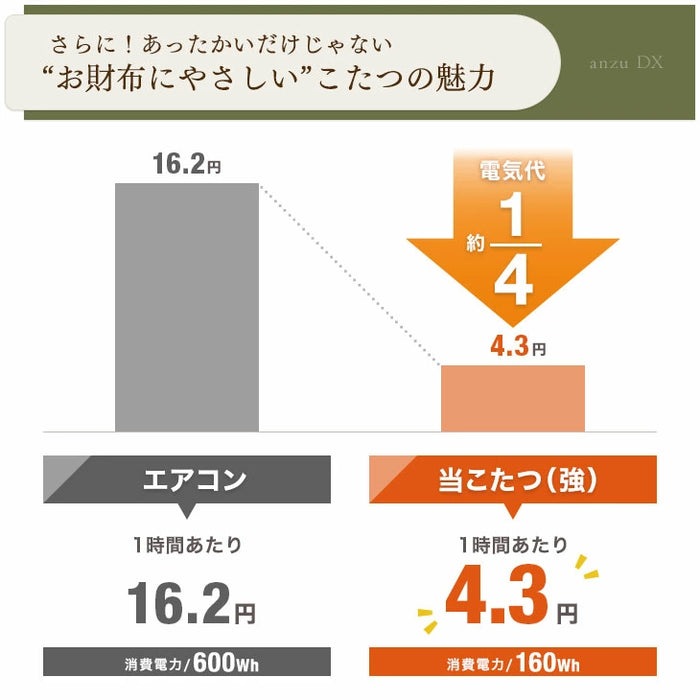 [80×50cm] パーソナルこたつ3点セット ハイバックリクライニングチェア 布団 こたつデスク〔21300133〕