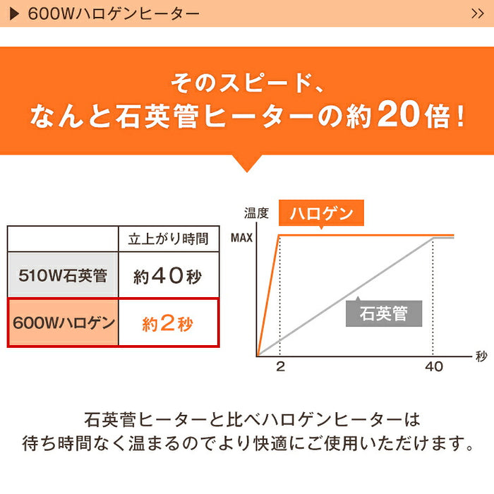 ［3点セット］速暖2秒 600W ハロゲン こたつ コーデュロイ布団 3点セット 手元コントローラー 抗菌 防臭 防ダニ〔21310001〕