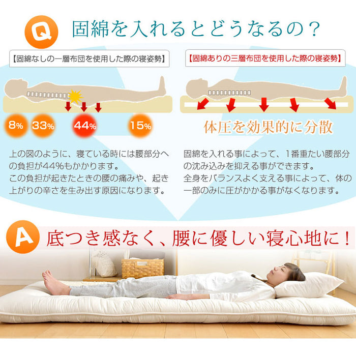 ［シングル］三層敷布団 日本製 清潔 防ダニ 防臭 抗菌 綿100% 軽い テイジン 固綿入り〔22200040〕