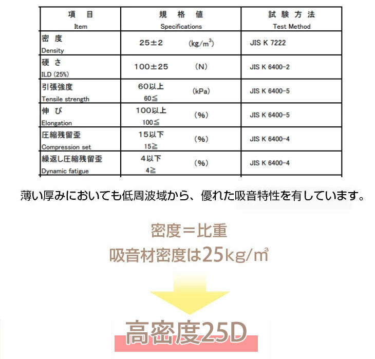 吸音材 5枚セット 50×50cm 厚み 8cm 日本製 防音材 プロファイル ウレタンフォーム〔23300062〕