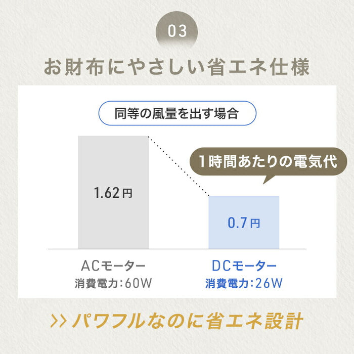 14枚羽根 壁掛け扇風機 上下左右首振り 風量12段階 DCモーター リモコン付き 人感センサー〔25800165〕