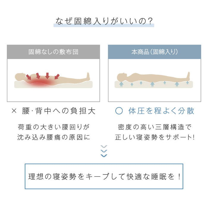 [シングル] 布団7点セット 洗える 抗菌・防臭・防カビ加工 高密度固綿入り〔26700101〕