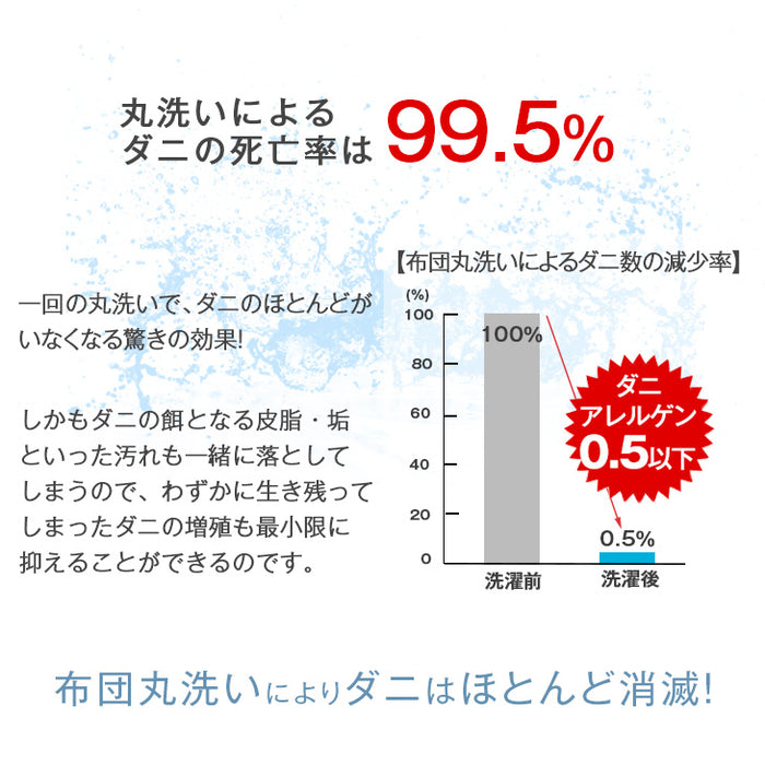 ［ダブル］洗える三層敷布団 完全分割式 テイジン 固綿入り 軽量〔26700110〕