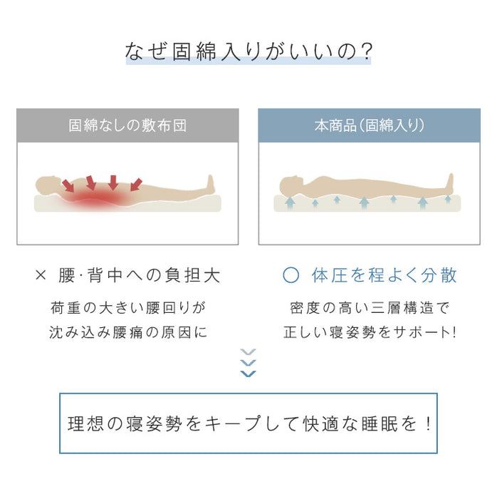 ［ダブル］洗える三層敷布団 完全分割式 テイジン 固綿入り 軽量〔26700110〕