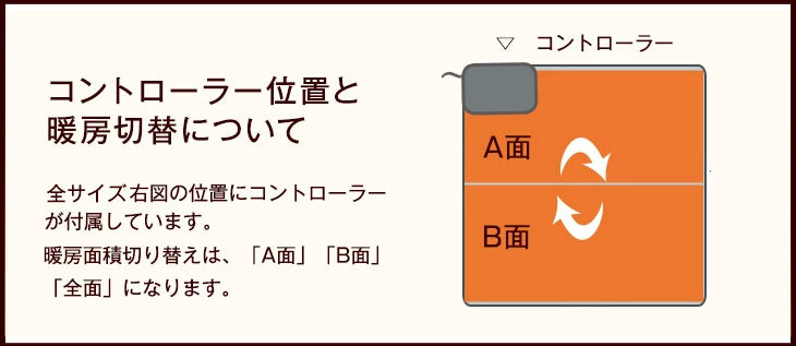 ［2畳用］ホットカーペット 単品 168×168㎝ 8時間自動切タイマー 防ダニ 床暖房カーペット〔30300018〕