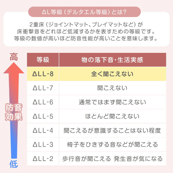 ［155×155］シームレスプレイマット 2つ折り イブルカバー付き 厚み4cm 防水 防音 収納ケース付き 折り畳み 軽量 床暖房対応 ベビーマット〔99901100〕