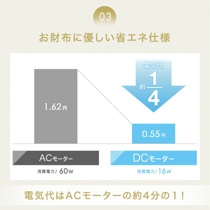 1台2役 DC サーキュレーター ブラック 扇風機 逆回転モード 自動首振り 静音 省エネ 4枚羽根 リモコン操作 DCモーター〔3840000340〕