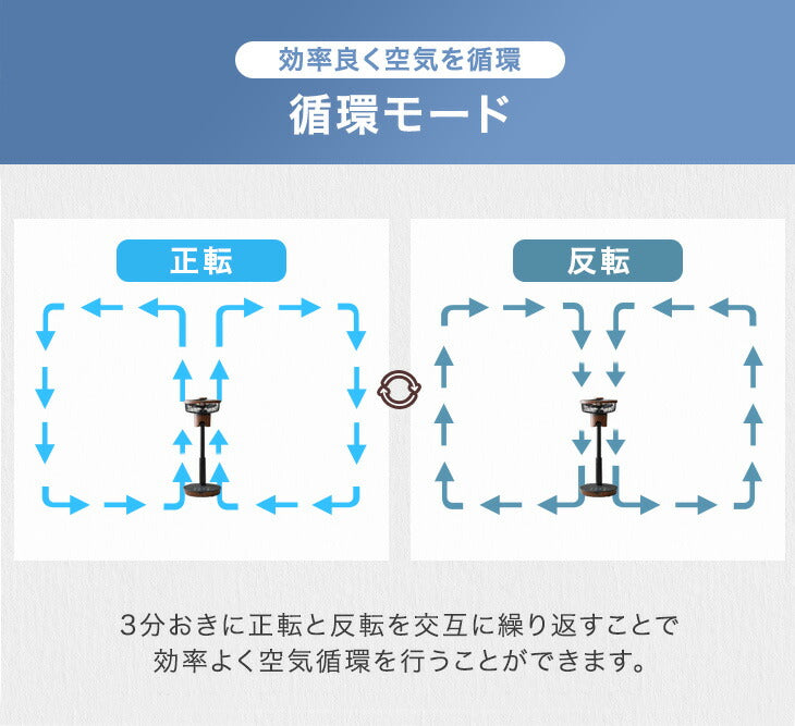 1台2役 DC サーキュレーター ブラック 扇風機 逆回転モード 自動首振り 静音 省エネ 4枚羽根 リモコン操作 DCモーター〔3840000340〕