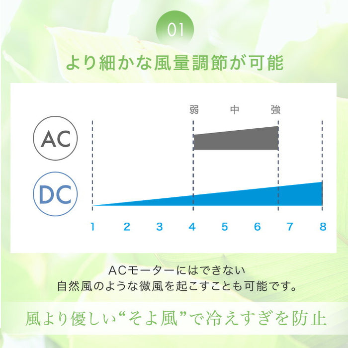 1台2役 DC サーキュレーター ブラック 扇風機 逆回転モード 自動首振り 静音 省エネ 4枚羽根 リモコン操作 DCモーター〔3840000340〕