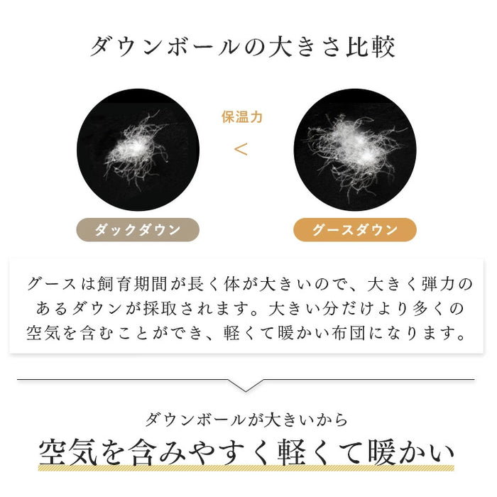 [セミダブル] コインランドリーで洗える羽毛布団 ホワイトグースダウン93％ CILゴールドラベル 36マス立体キルト 400dp以上 かさ高165mm以上 7年保証 日本製 ウォッシャブル〔39100154〕