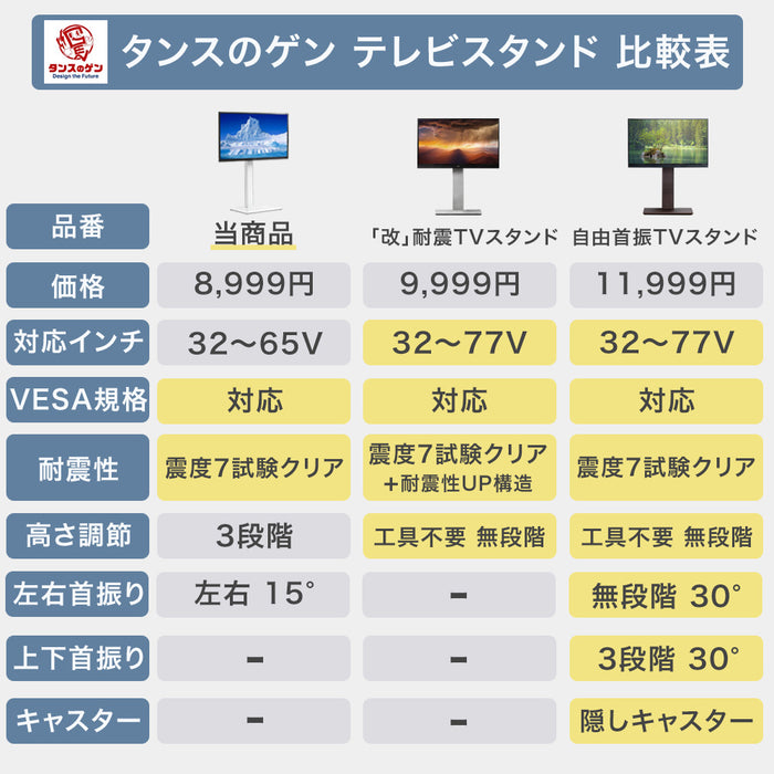 組立簡単 テレビスタンド 左右首振り 震度7耐震試験クリア 壁寄せ 3段階高さ調節〔45400013〕
