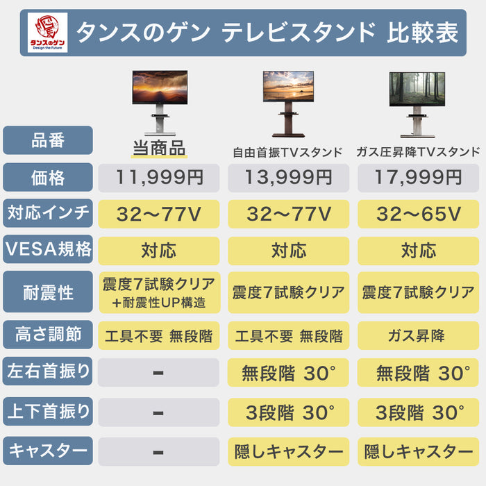 「改」耐震テレビスタンド 棚板付き 震度7試験クリア 高さ調整 転倒防止 32～77インチ対応 壁寄せ 自立式 耐震 〔45400134〕