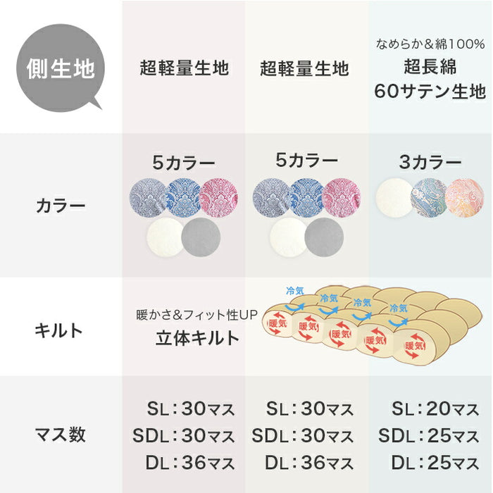 ［ダブル］羽毛布団 リフォーム 打ち直し スタンダードタイプ〔11156733〕
