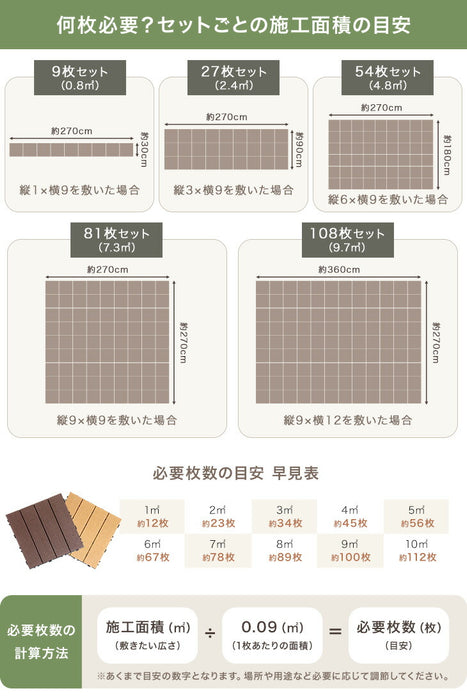 ［27枚］超高耐久800kg 人工木 ウッドパネル ジョイント式 DIY〔4230000023〕