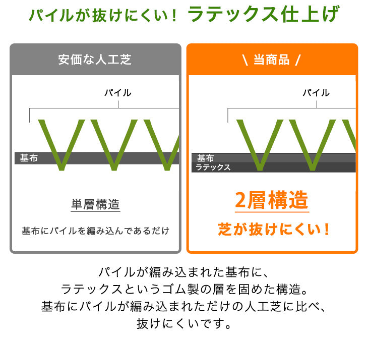 ［27枚セット］ 高耐久 ジョイント式 人工芝 2.4平米用 芝丈25mm 43万本/㎡ diy ガーデン〔42300008〕